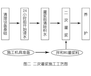 汉台灌浆料施工工艺—文字完整版