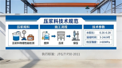 汉台本地工厂讲解：说一遍公路压浆料和铁路压浆料的区别