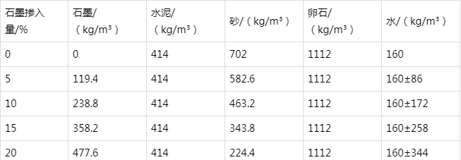 汉台防静电水泥砂浆怎么做(附配比及施工方法)